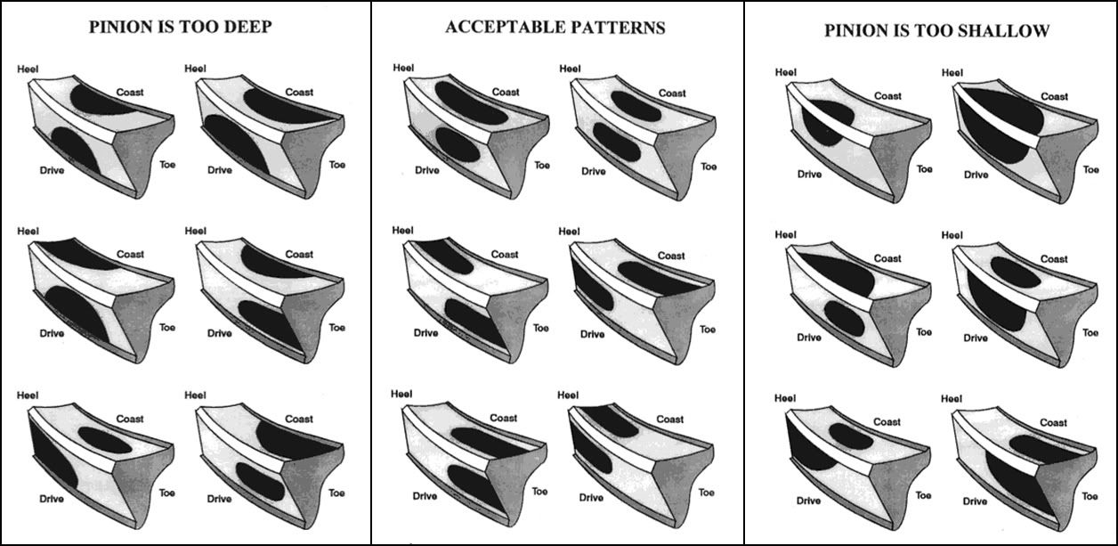 Reargear Swap/Differential Rebuild HowTo CorvetteForum Chevrolet
